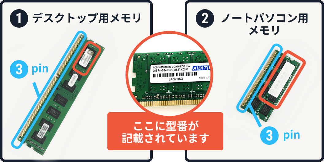 パソコンメモリの型番が記載されている場所の図